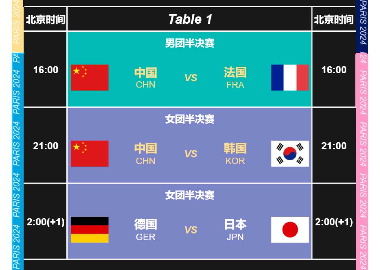 法国队轻取韩国队，张本智和统治全场